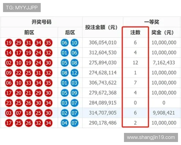 第101期开奖号码正式公布，大奖花落谁家？